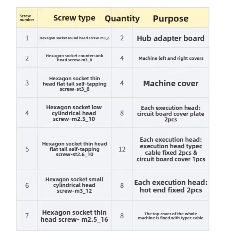 Screws Kit  For  SNAPMAKER U1  - đánh giá và giá 3D Printing Laptop