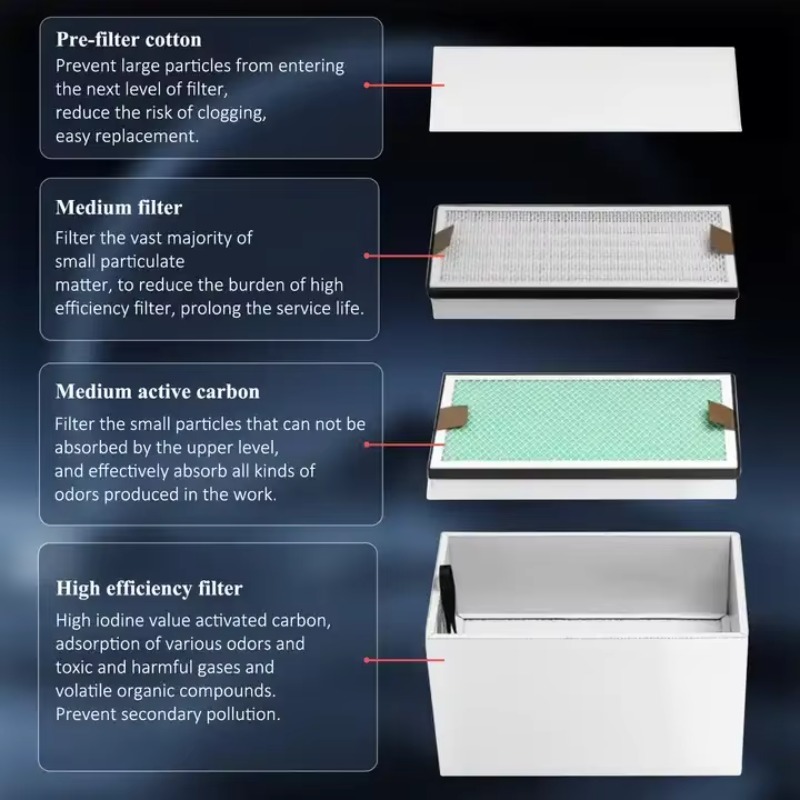 KNOKOO 350W Industrial Fume Ex - đánh giá và giá 3D Printing Industry